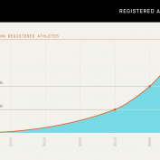 Strava’s global community continues strong growth surpassing 100m registered athletes on platform